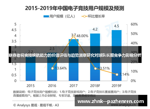 联赛老将竞技续航能力的价值评估与趋势洞察研究对球队长期竞争力影响分析