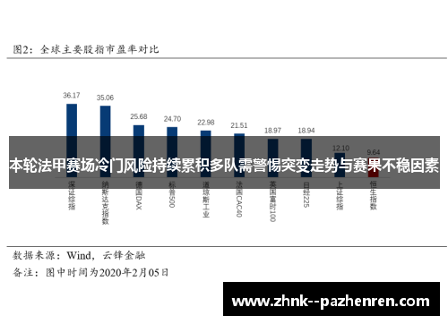 本轮法甲赛场冷门风险持续累积多队需警惕突变走势与赛果不稳因素