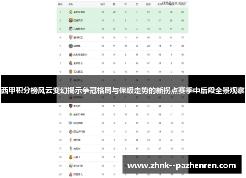 西甲积分榜风云变幻揭示争冠格局与保级走势的新拐点赛季中后段全景观察