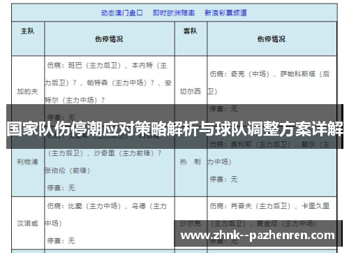 国家队伤停潮应对策略解析与球队调整方案详解